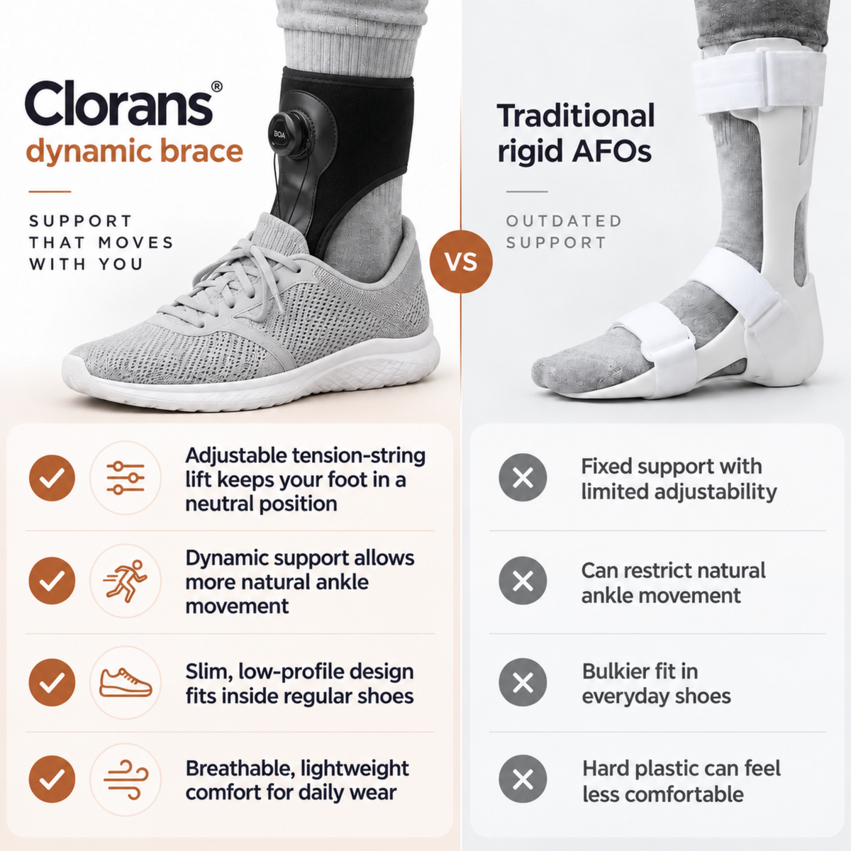 Clorans® Dynamic Foot Drop Brace