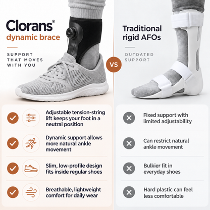 Clorans® Dynamic Foot Drop Brace