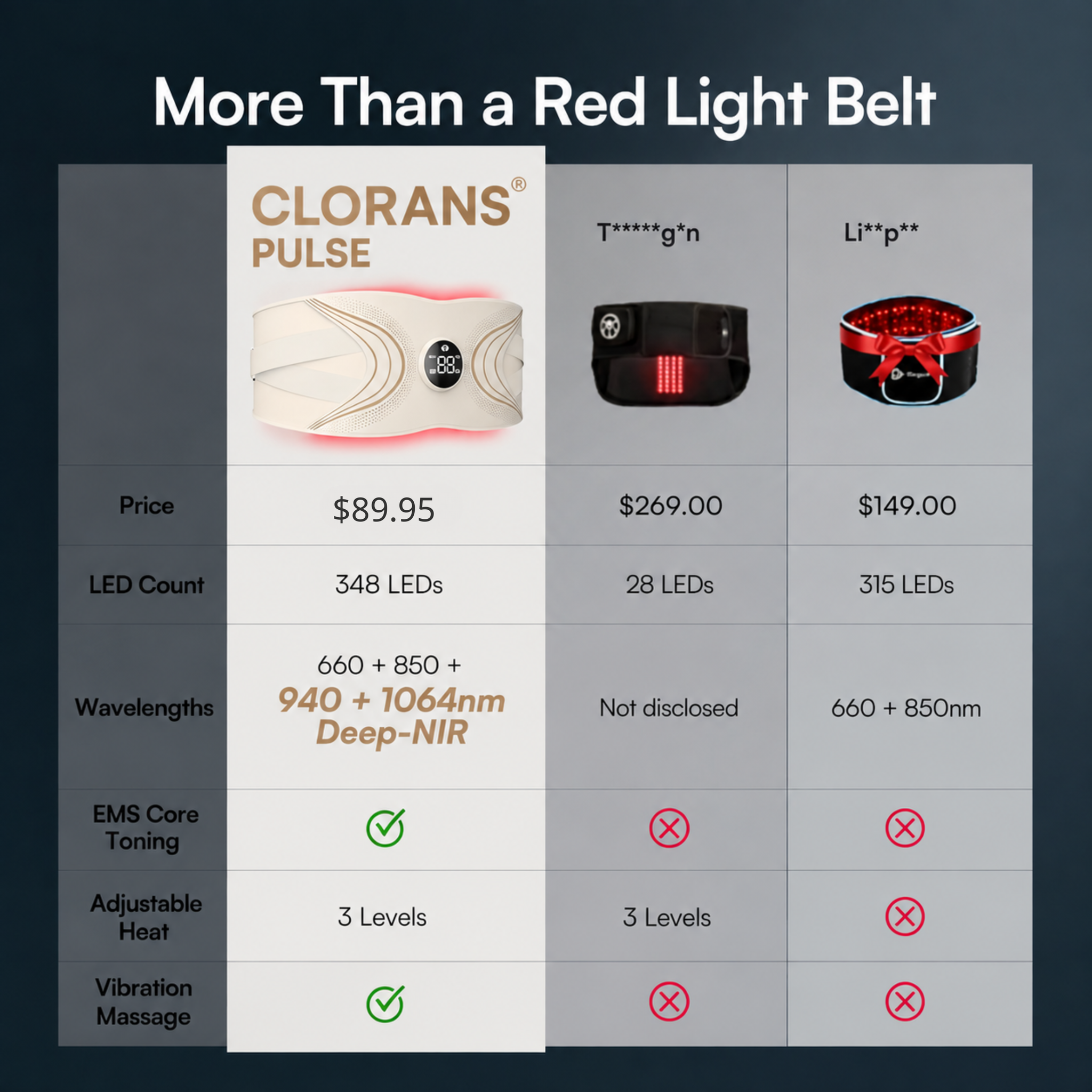 Clorans® EMS Core Belt