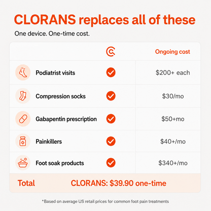 Clorans® Therapy Foot Massager